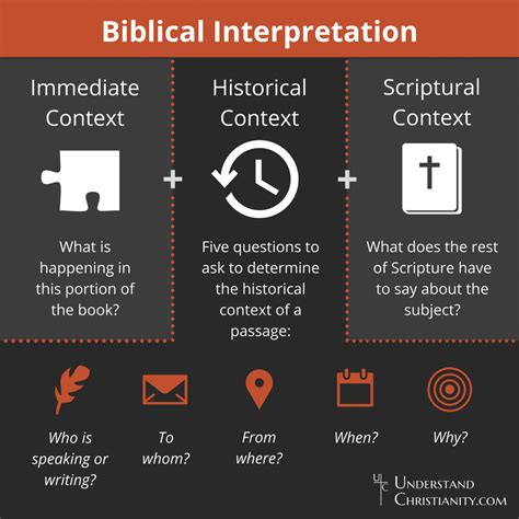 interpreting the new testament|Lesson 6: Principles of Biblical Interpretation .